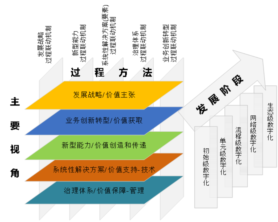 IT规划
